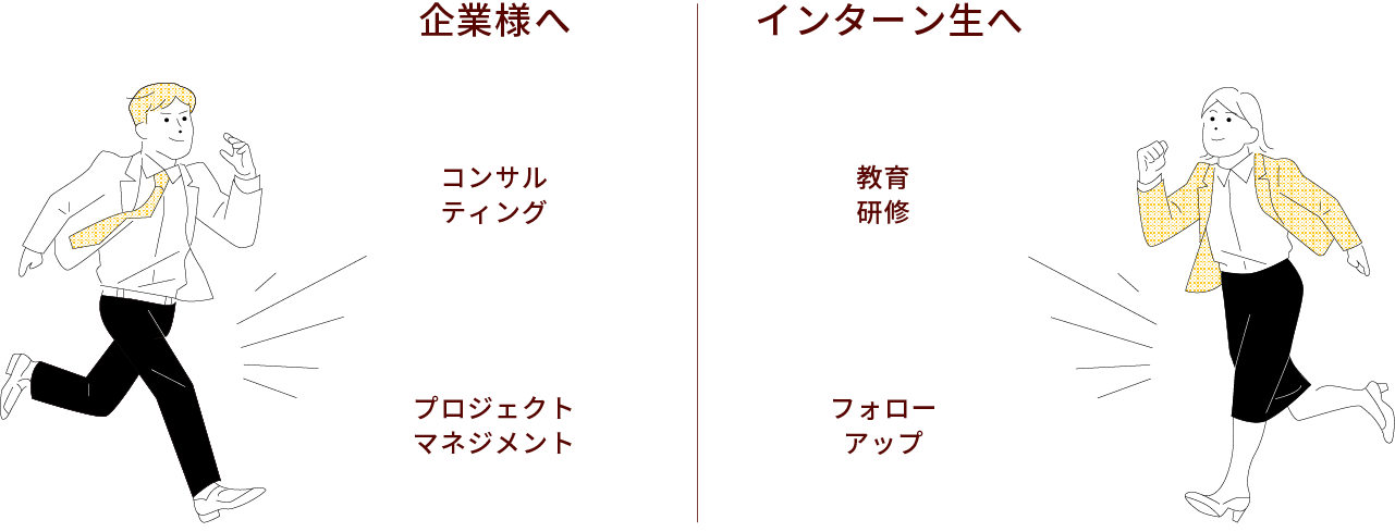 企業 インターンシップ生 伴走型のサポート