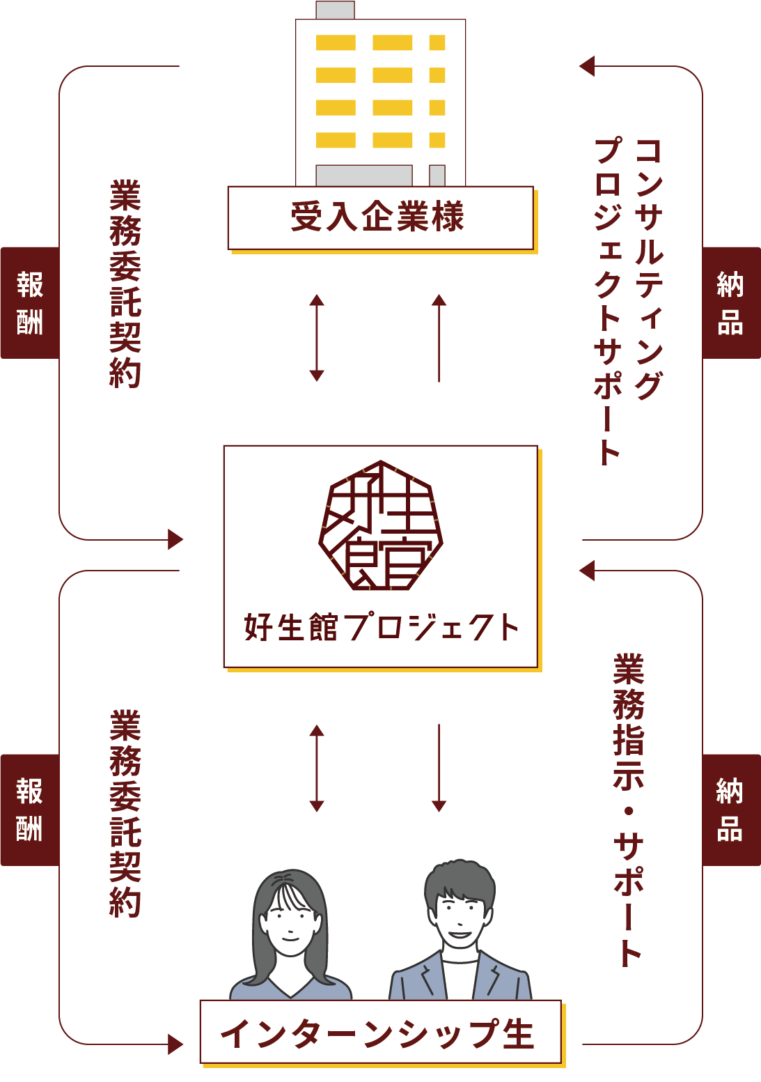 アウトソーシングモデル